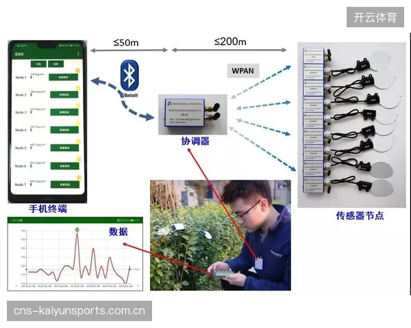 新一代气压差式传感器实现了±2厘米的测量精度，这一指标已完全对齐高标准精准农业的应用要求